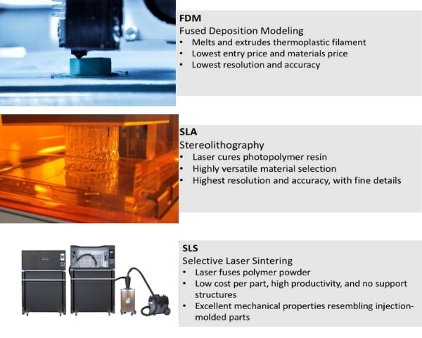 difference between FDM SLA and SLS