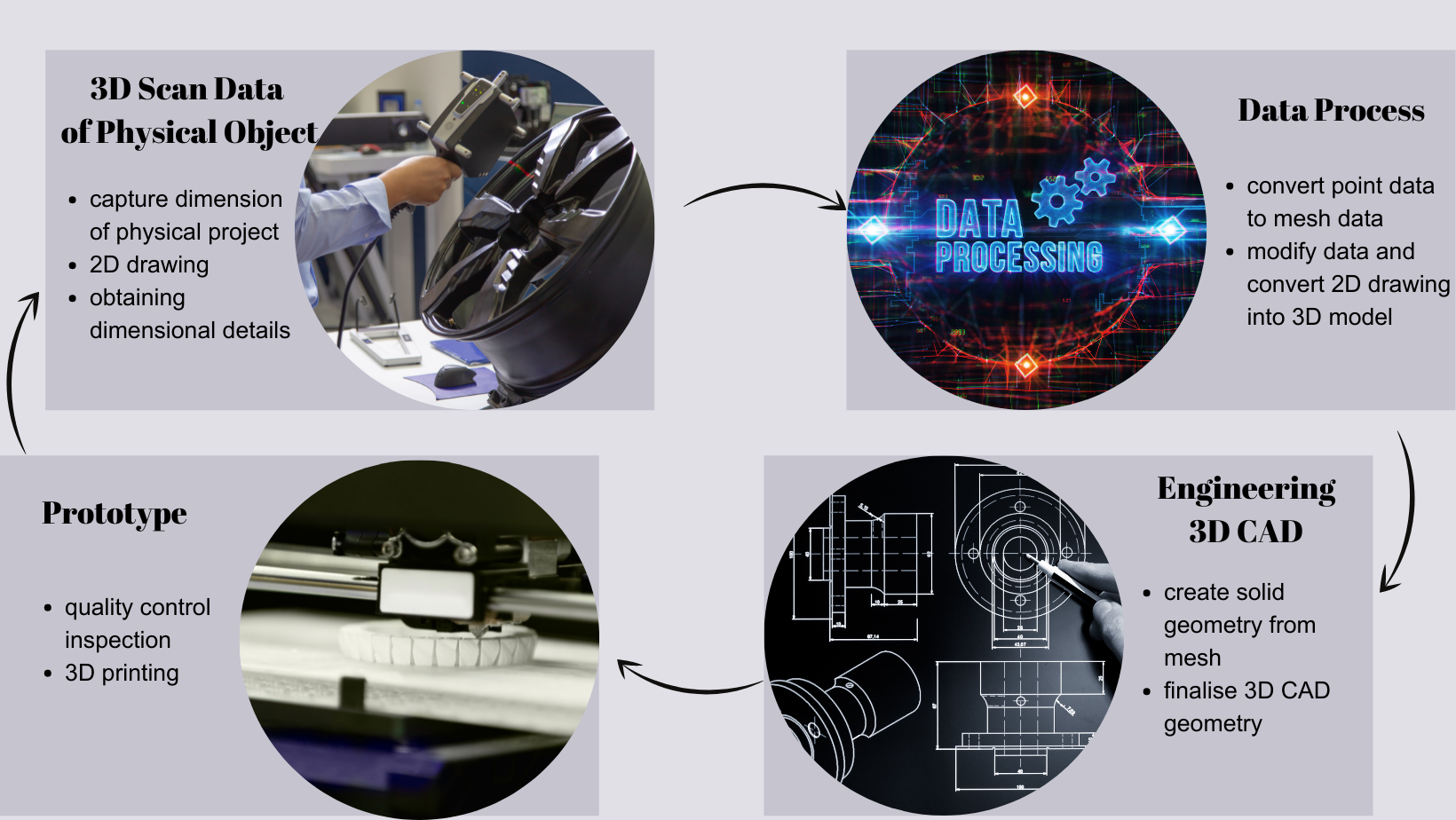 process of reverse 3D printing